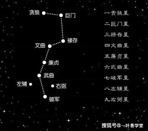 六白武曲星|玄空九星，了解飛星五行、數字、特色、代表的人事物